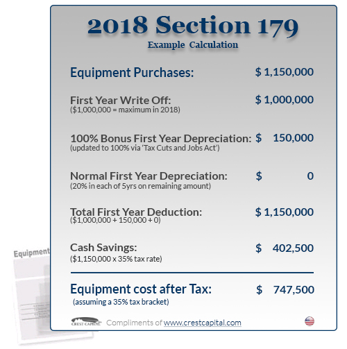 New Year…New Tax Laws