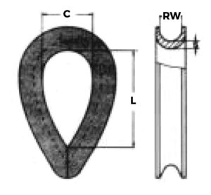DIN 3090/EN13411-1 Thimble Dimensions